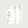 2DiE4 Activated Organic Brazil Nuts